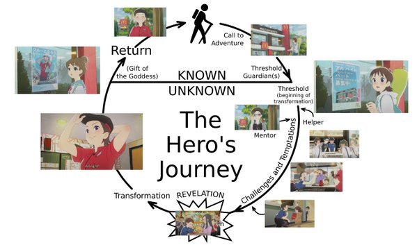 AnimeHerosJourney-CharactersOfSignificance.jpg