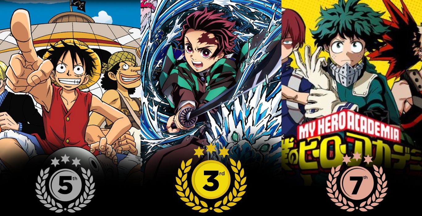 Popular Anime